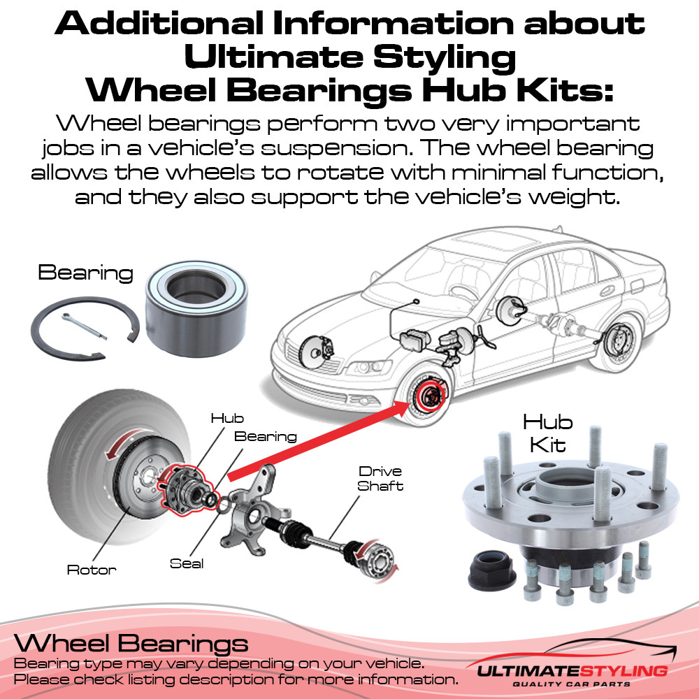 Dacia Logan / Sandero, Nissan Kubistar, Renault Clio / Espace / Kangoo / Laguna / Megane / Megane Scenic / R21 / Scenic Wheel Bearing Kit - Front or Rear