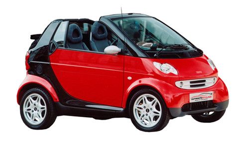 Smart City 0.6 Passion (54bhp) Petrol (6v) RWD (599cc) - (2001-2003) Convertible